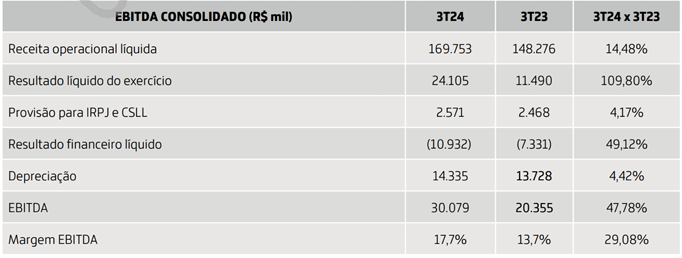 Faturamento Consolidado